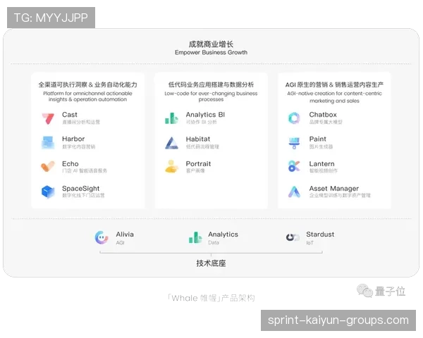 俱乐部引入AI分析平台 提升比赛准备效率，俱乐部ag